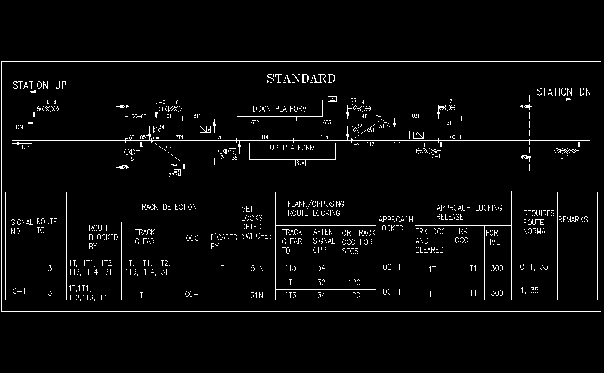 A TYPICAL CONTROL TABLE